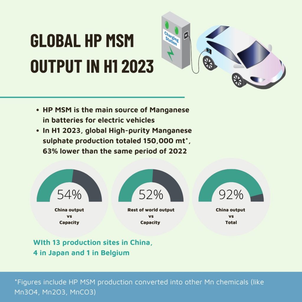 Global HP MSM