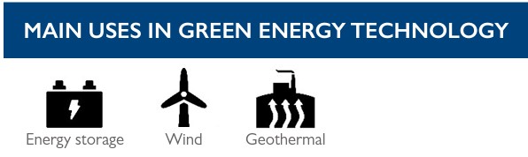 Manganese uses in green energy